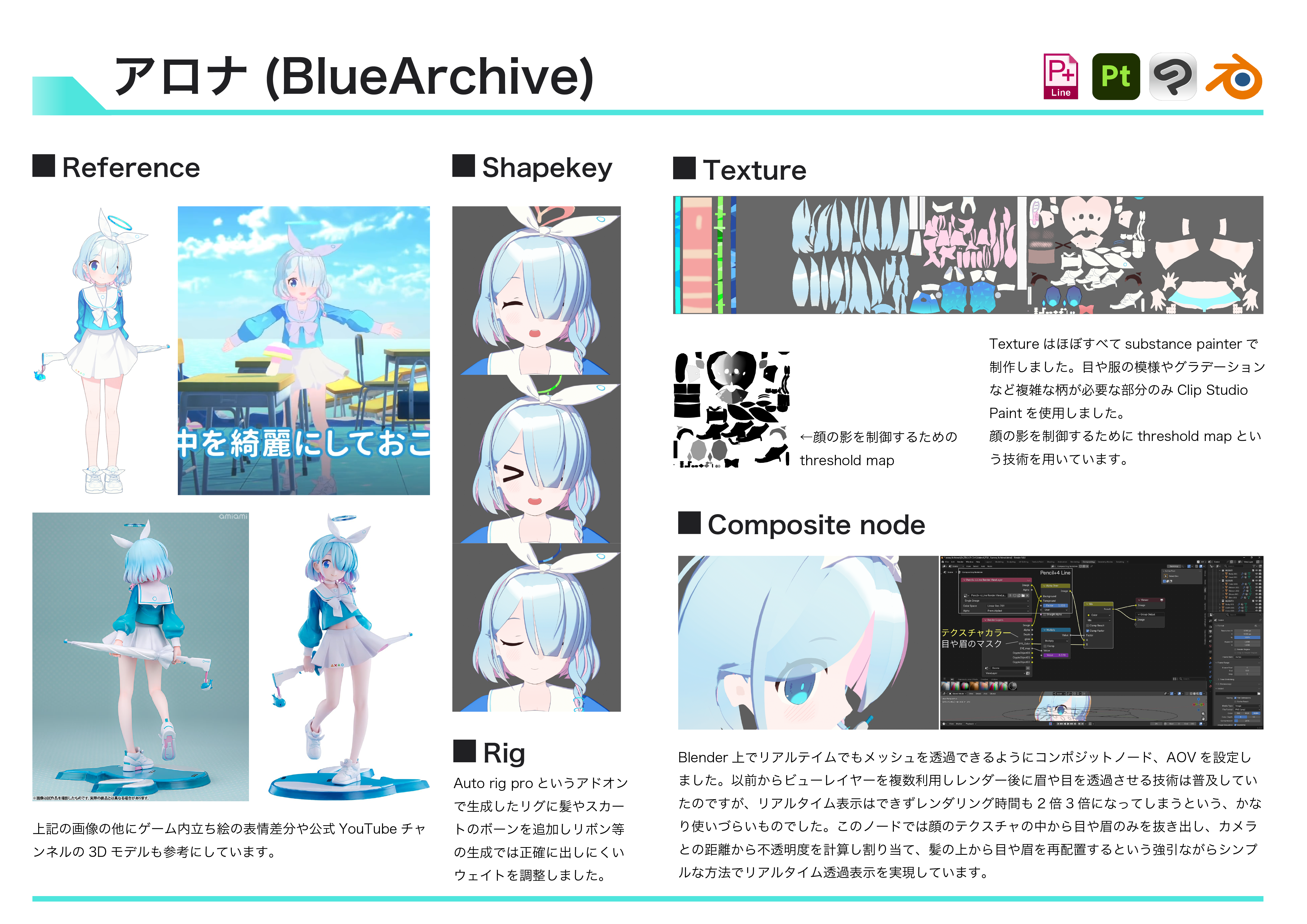アロナ 制作・テクスチャ概要